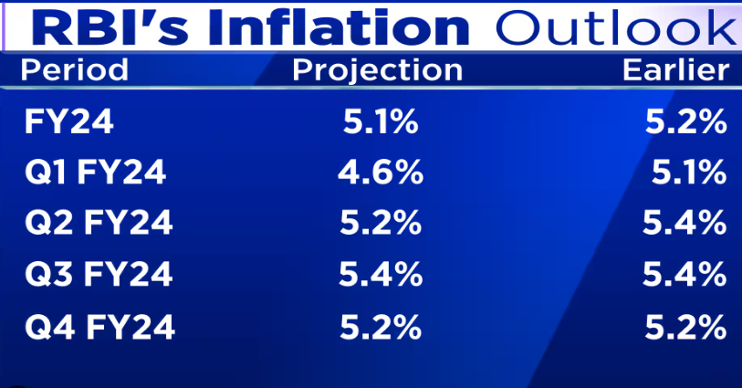 RBI's Dilemma: The Imperative for a Restrictive Monetary Policy amidst Inflationary Threats